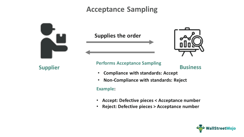 Acceptance Sampling