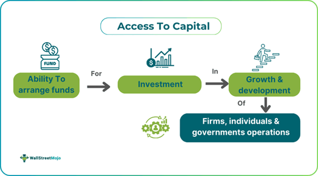 Access To Capital