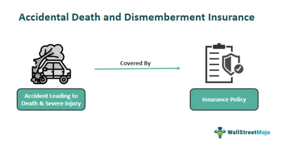Accidental Death And Dismemberment Insurance