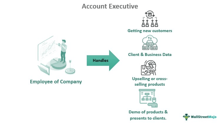 Account Executive