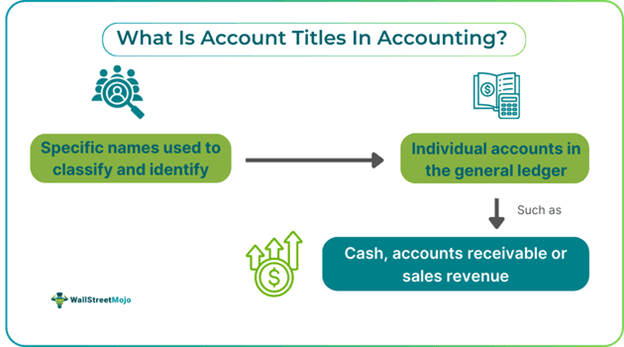 Account Titles In Accounting