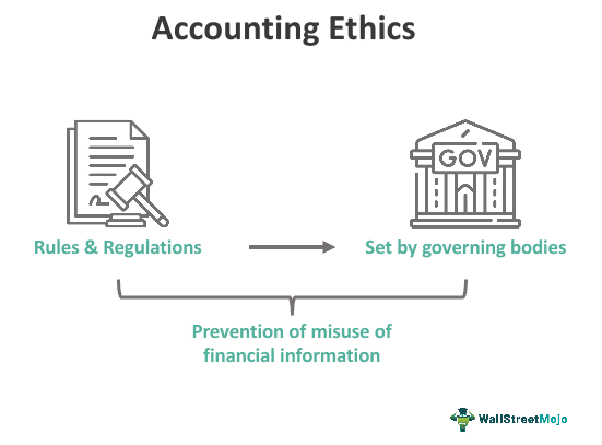 Accounting Ethics