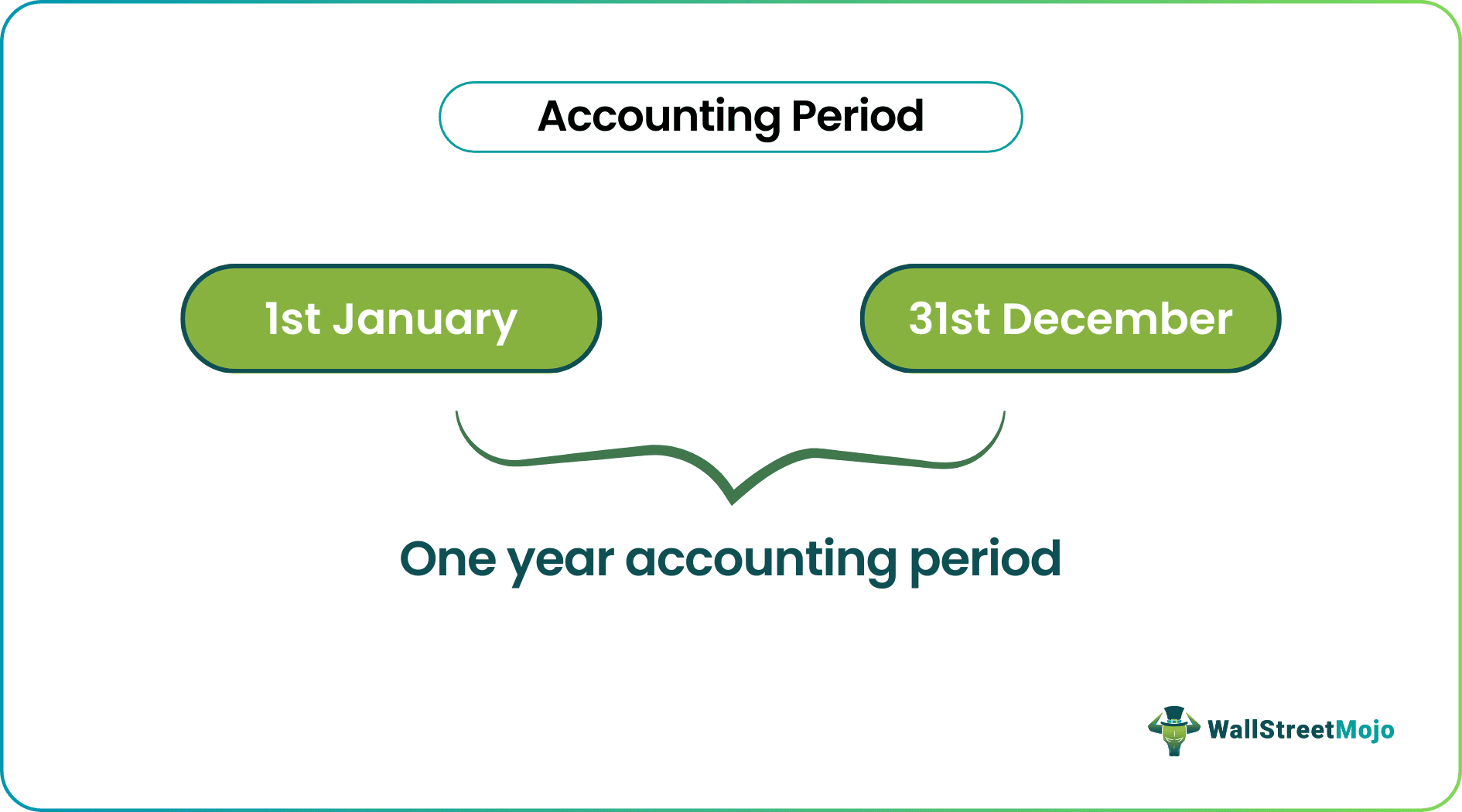 Accounting Period