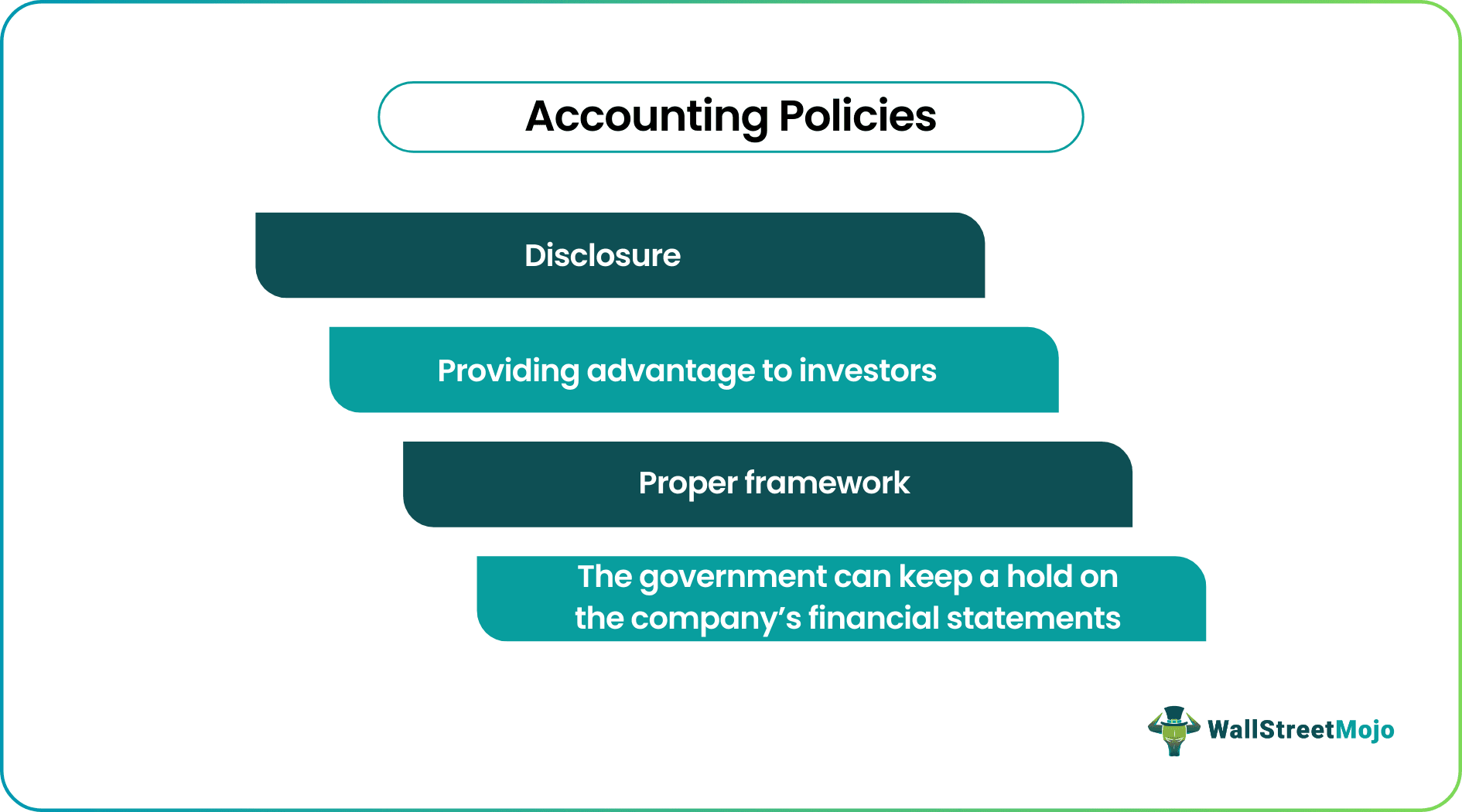 Accounting Policies
