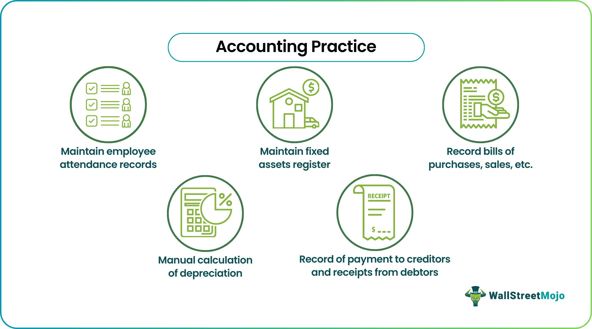 Accounting Practice
