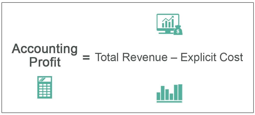 Accounting Profit