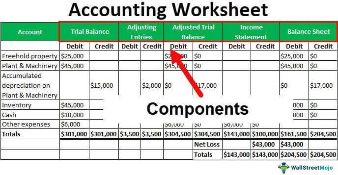 Accounting Worksheet