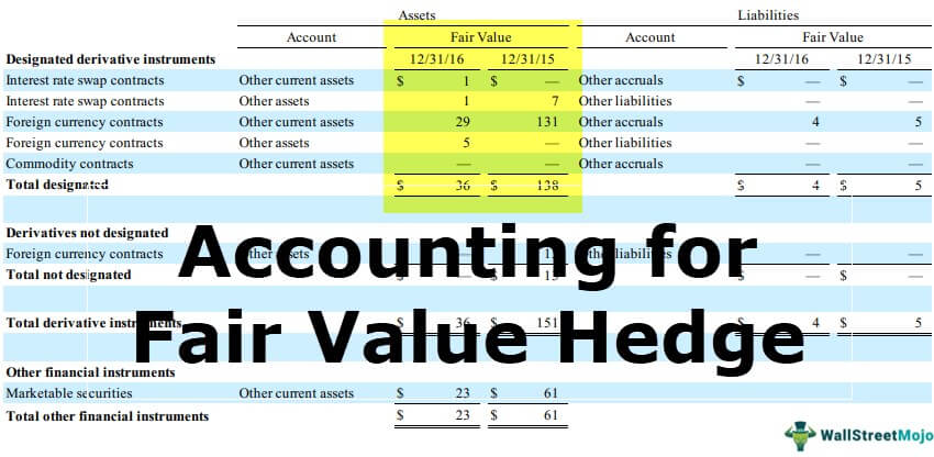 Accounting for Fair Value Hedges