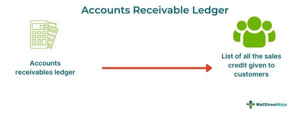 Accounts Receivables Ledger