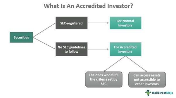 Accredited Investor