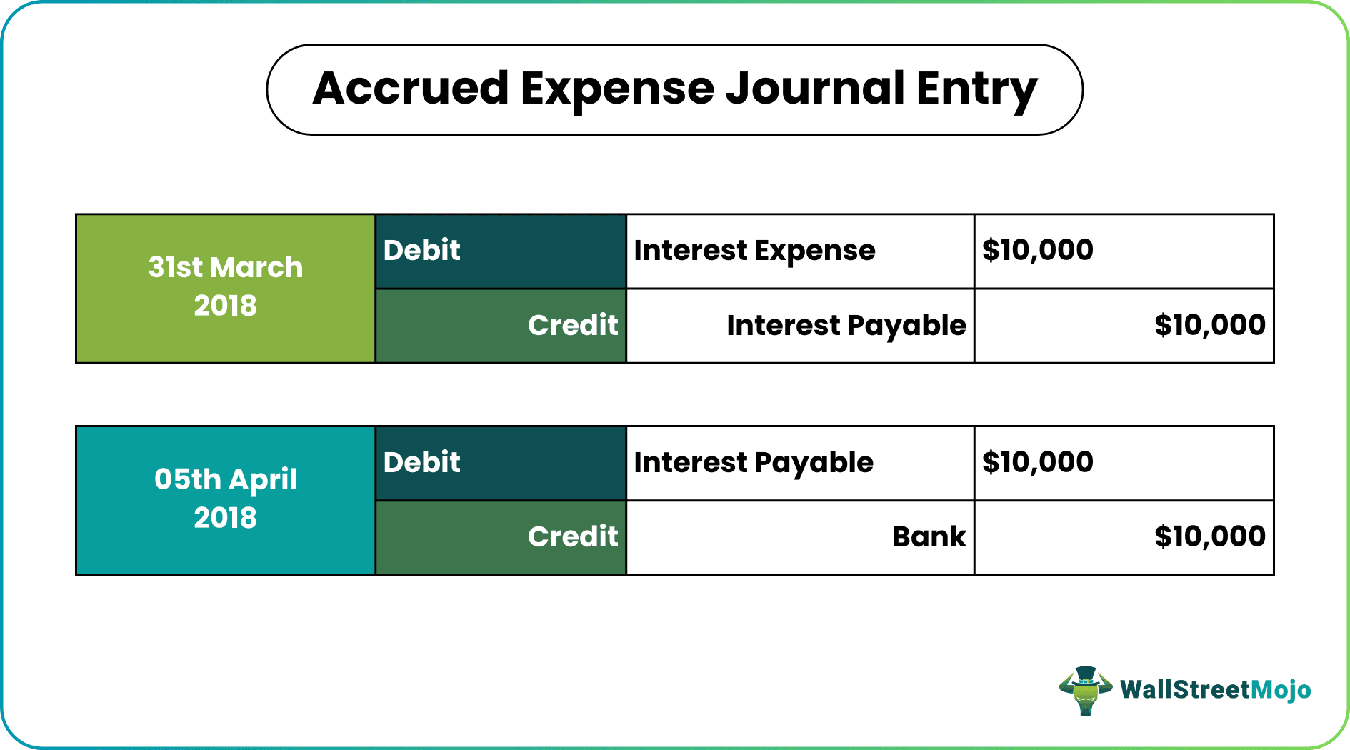 Accrued Expense Journal Entry