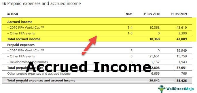 Accrued Income