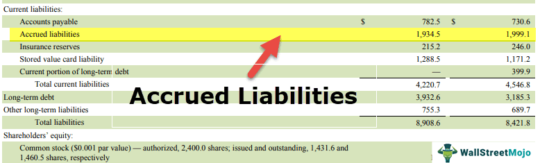 Accrued Liabilities