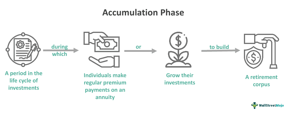 Accumulation Phase