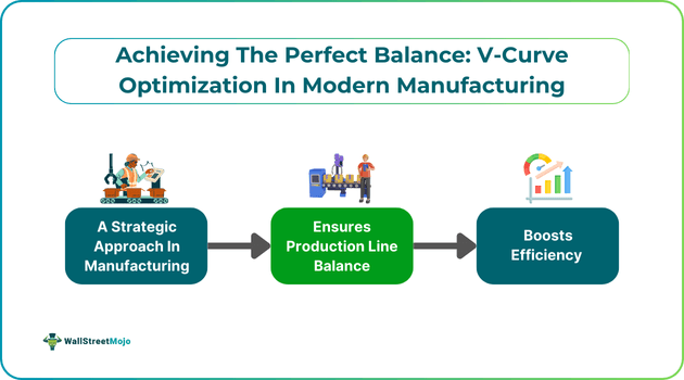 Achieving The Perfect Balance - V-Curve Optimization In Modern Manufacturing.png