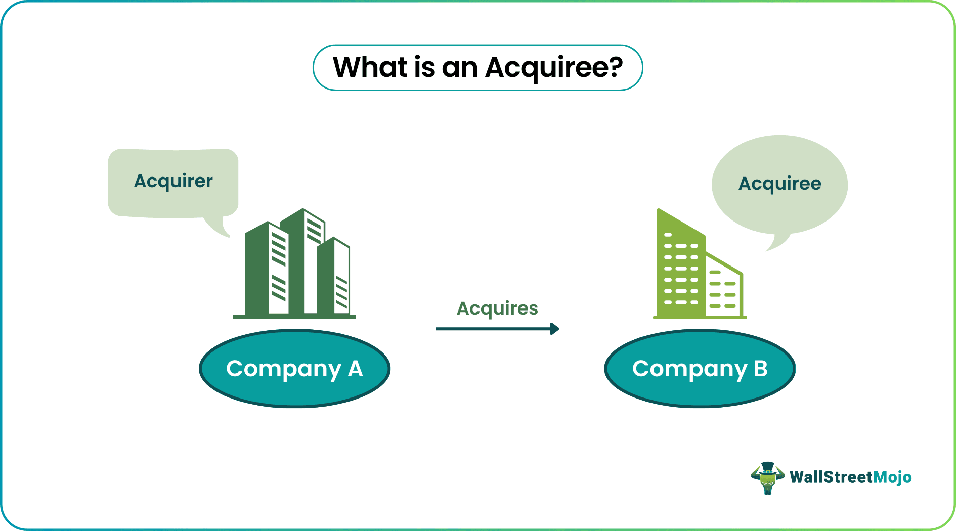 Acquiree