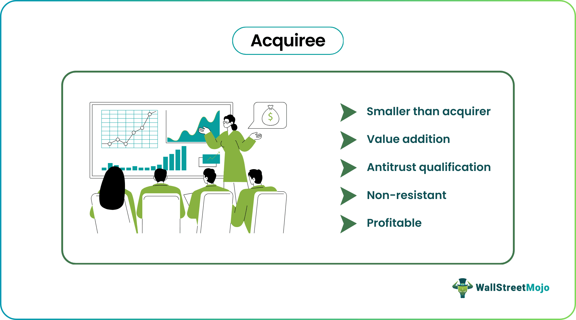 Acquiree Features