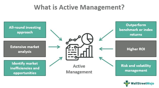 Active Management