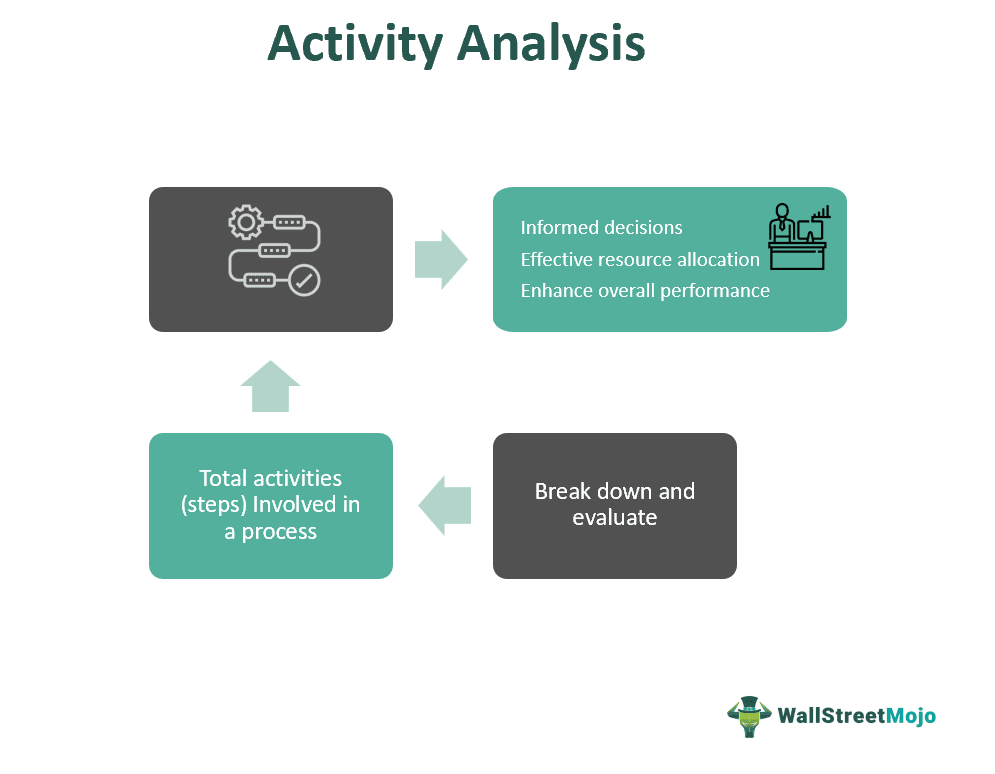 Activity Analysis
