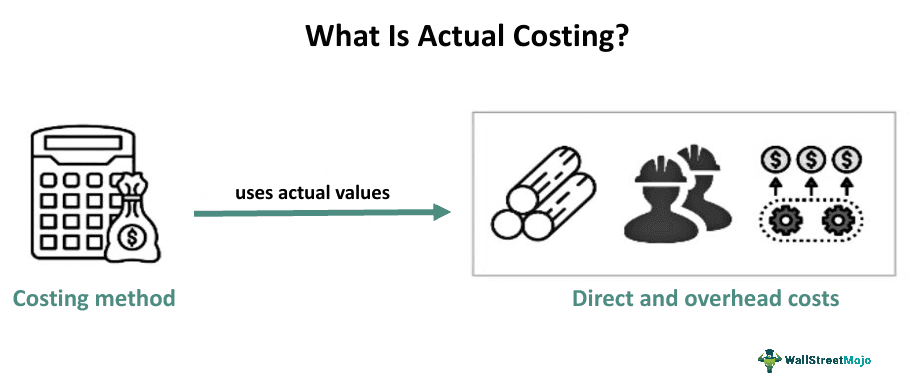 Actual Costing