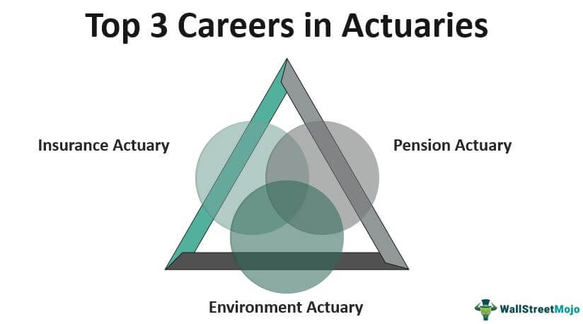 Actuaries Careers