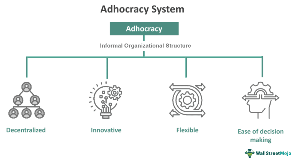 Adhocracy