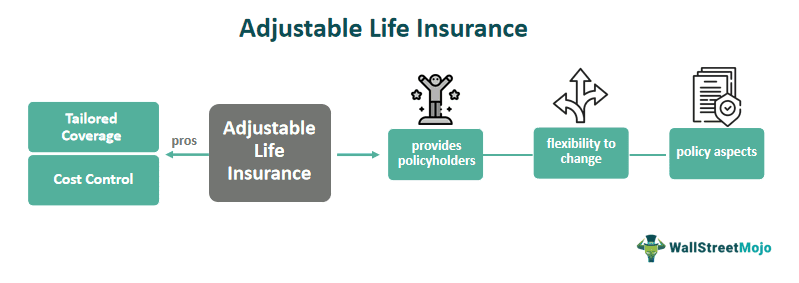 Adjustable Life Insurance
