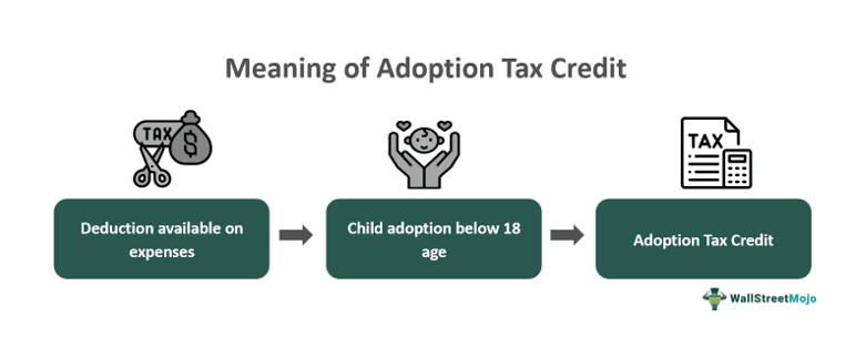 Adoption Tax Credit Definition