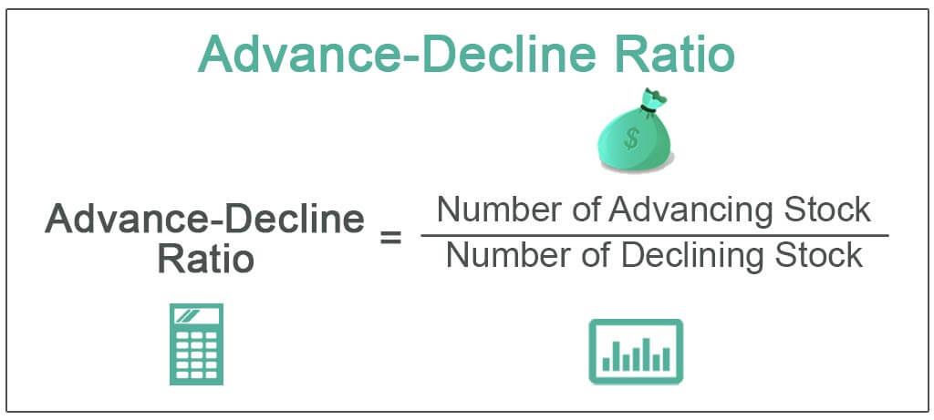 Advance-Decline Ratio