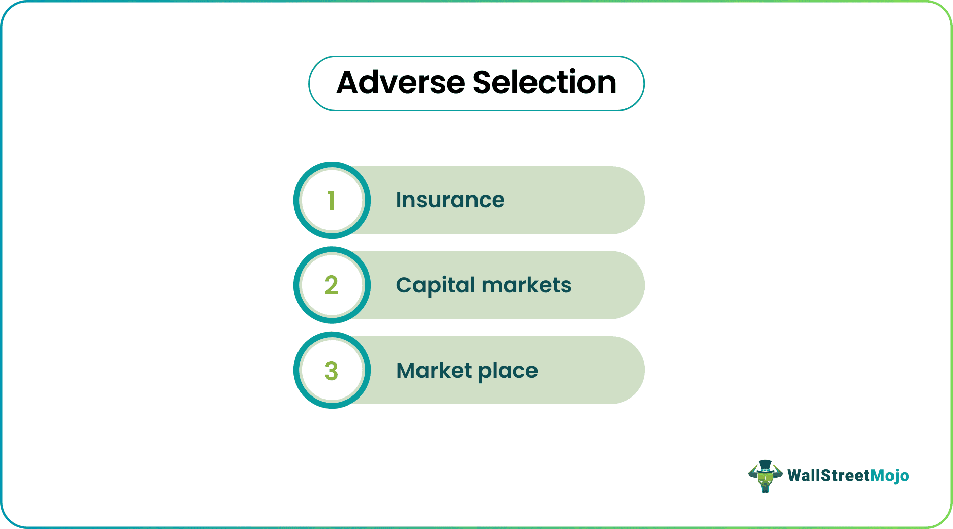 Adverse Selection