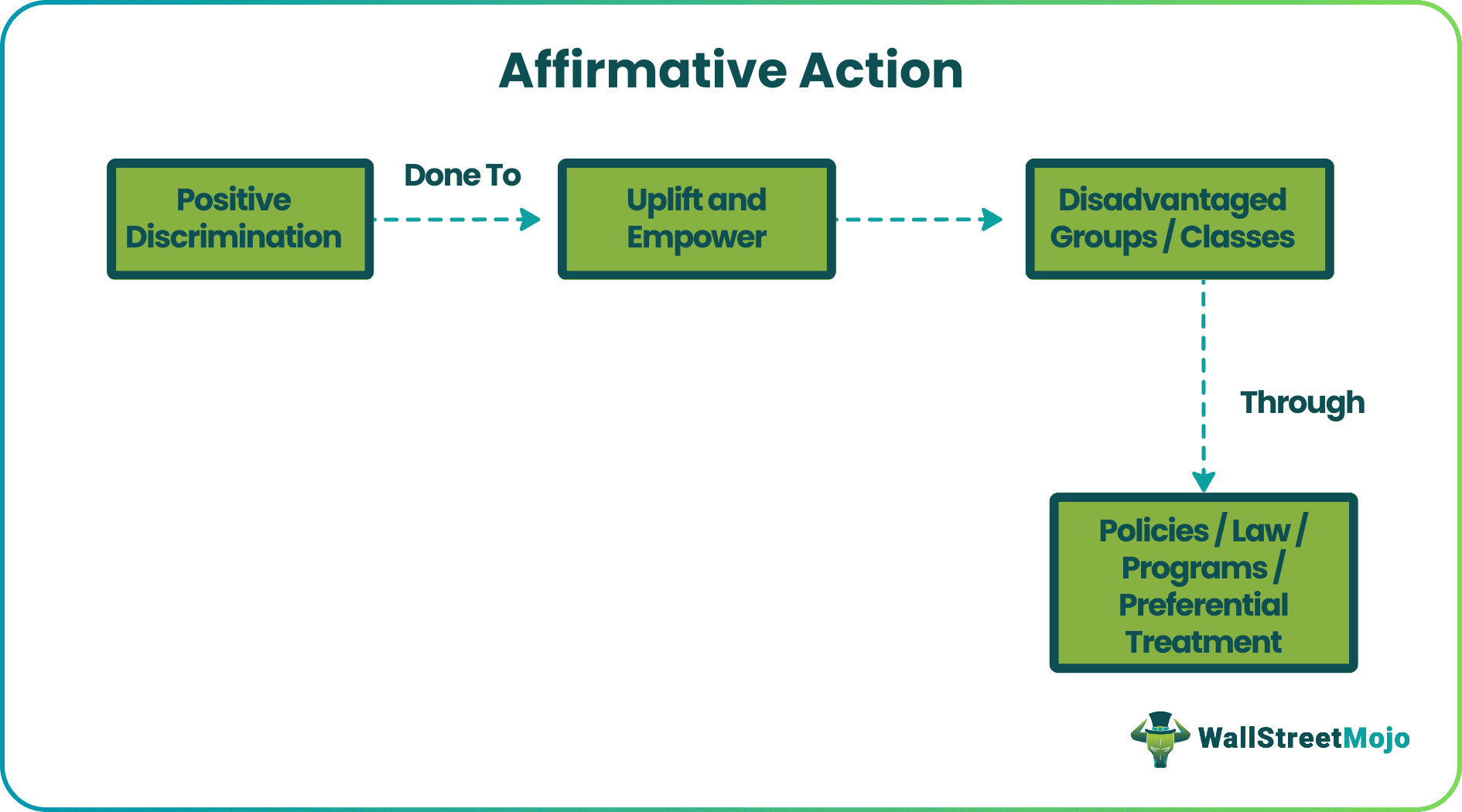 Affirmative Action