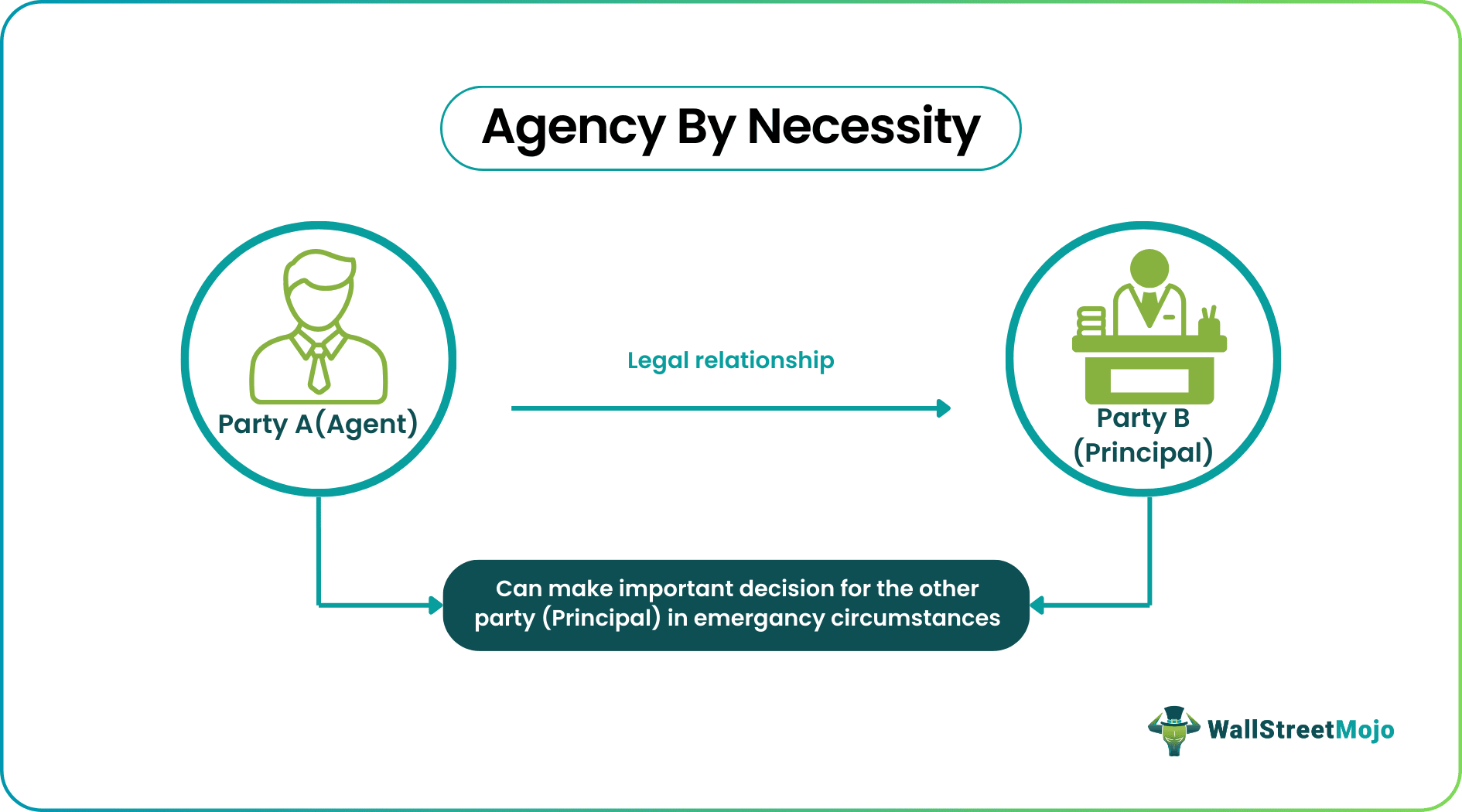 Agency By Necessity