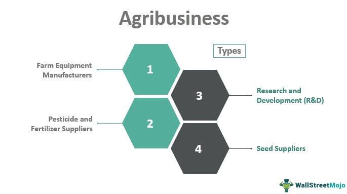 Agribusiness