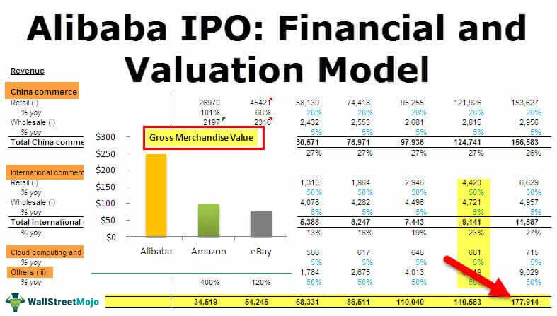 Definite guide to Alibaba IPO: Financial and Valuation Model
