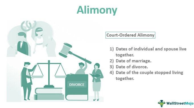 Alimony