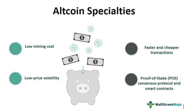 Altcoin
