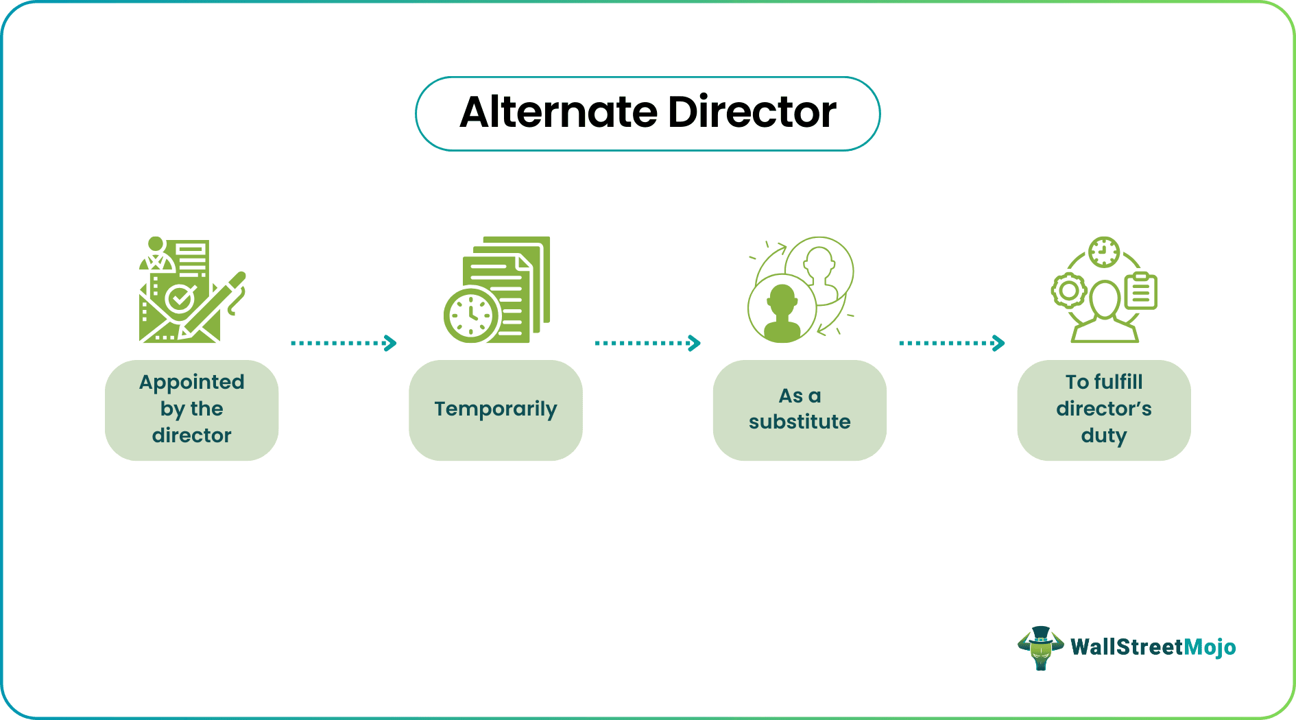 Alternate Director