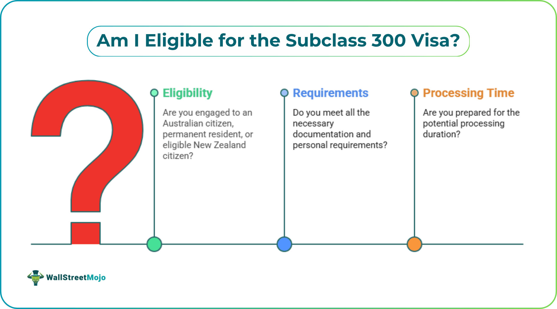 Am I Eligible for the Subclass 300 Visa.png