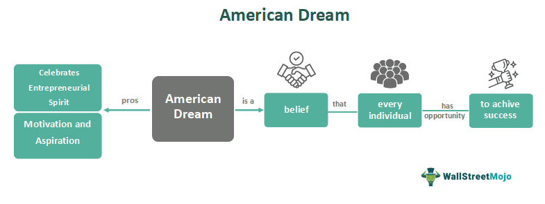 American Dream