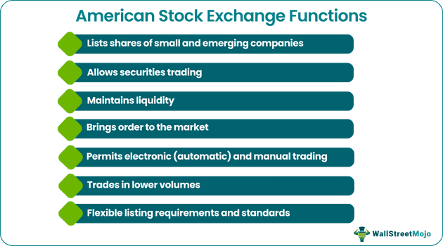 American Stock Exchange Functions