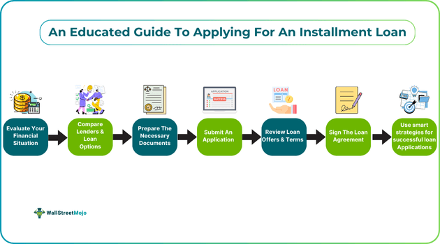 An Educated Guide To Applying For An Installment Loan.png