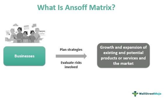 Ansoff Matrix