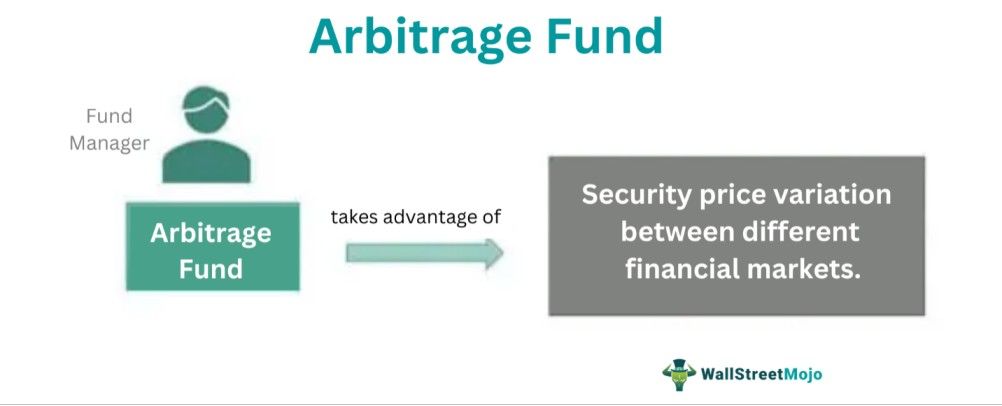 Arbitrage Fund