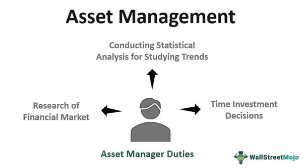 Asset Management