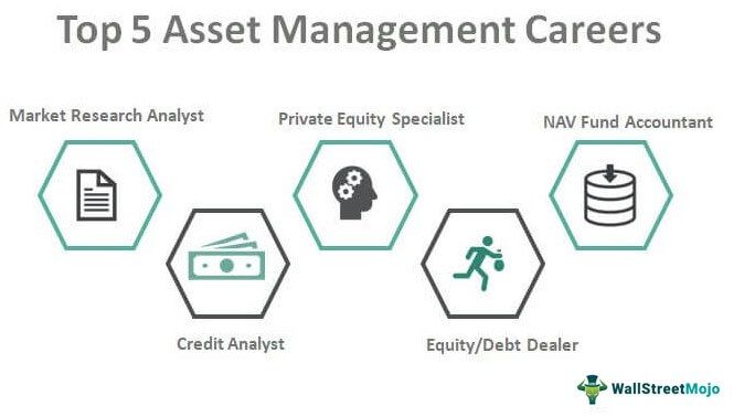 Asset Management Careers