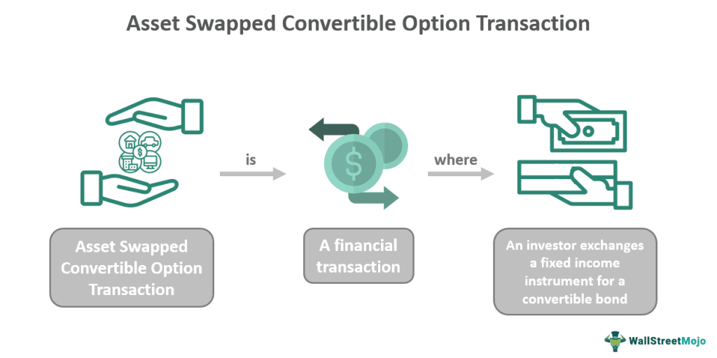 Asset Swapped Convertible Option Transaction