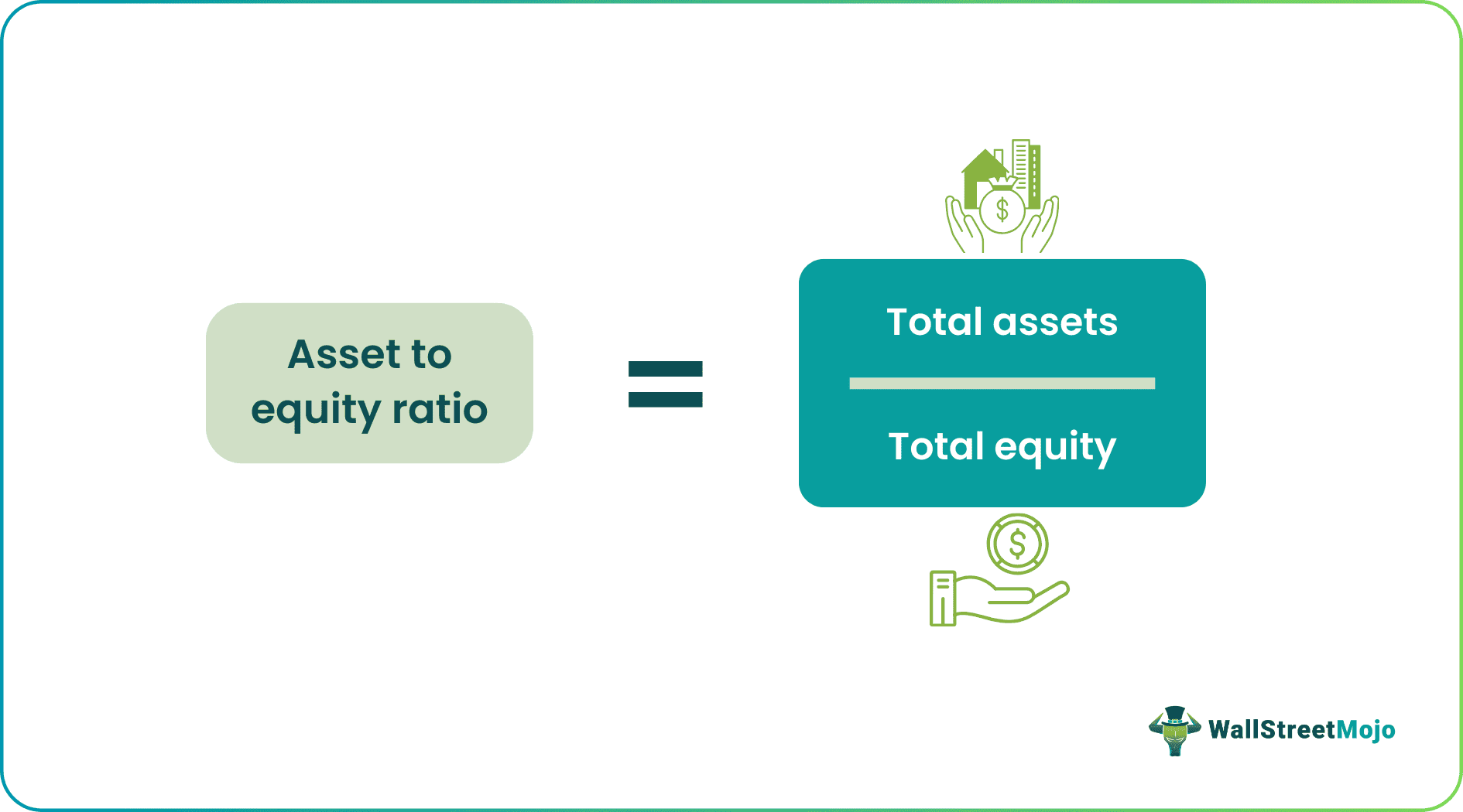 Asset To Equity Ratio
