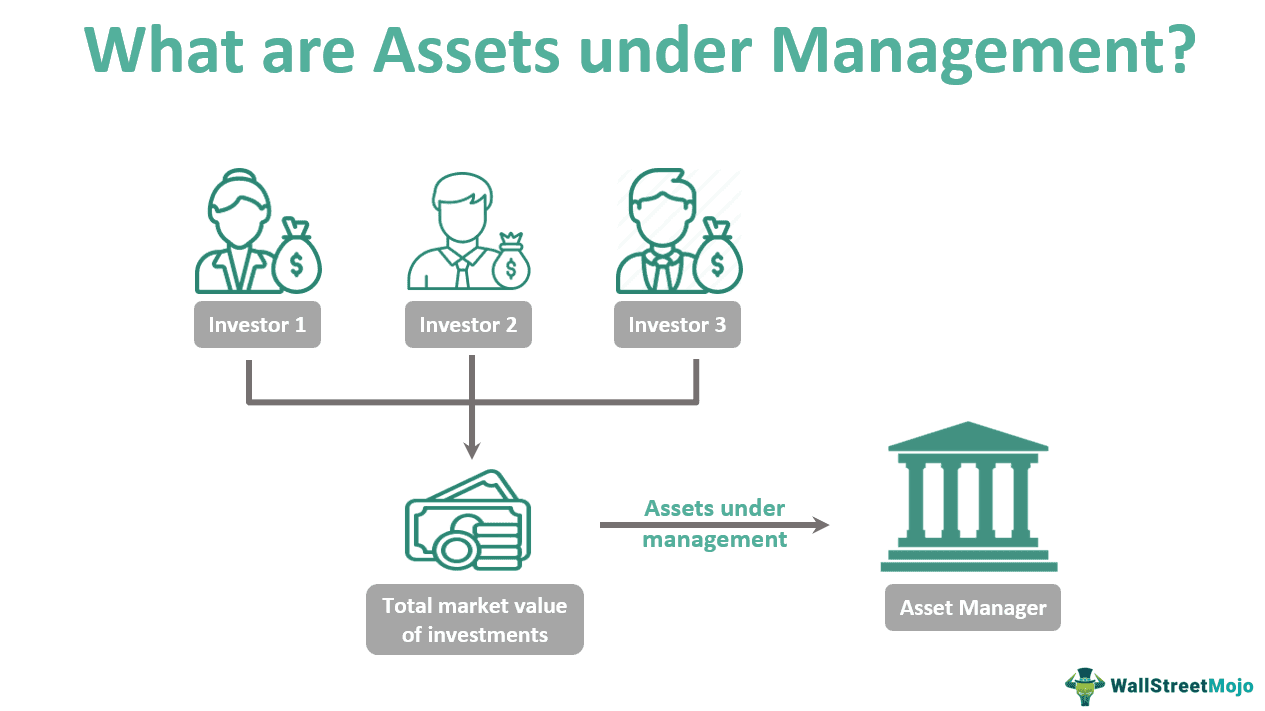 Assets Under Management