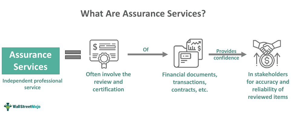 Assurance Services