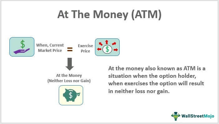At The Money